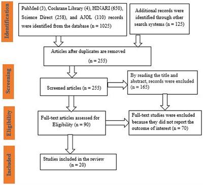 A systematic review of the health effects of lead exposure from electronic waste in children